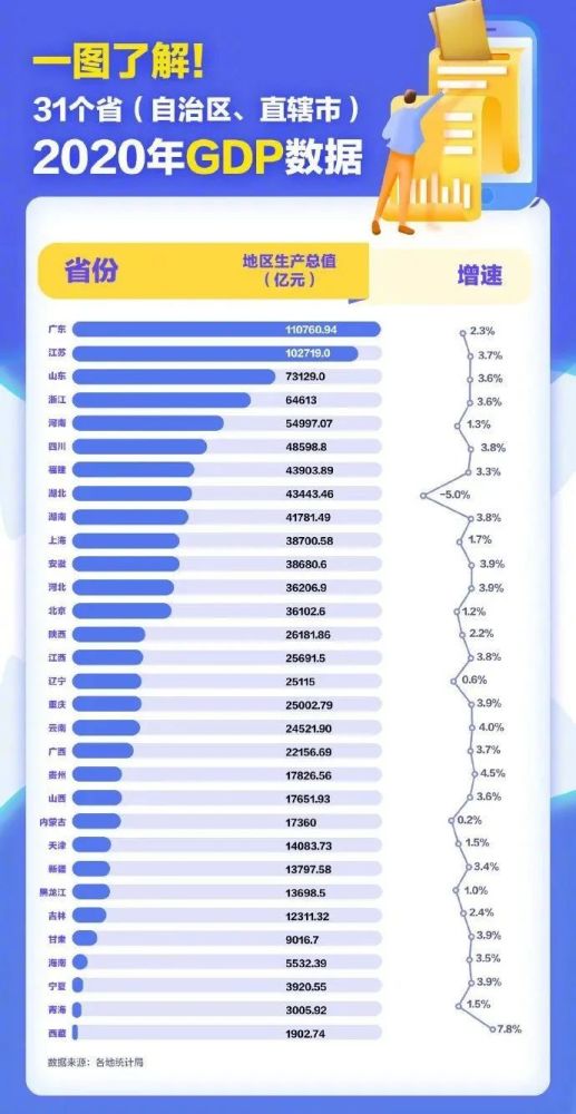 湖北2021年gdp增幅目标_29省份2021年GDP增长目标出炉 湖北 海南定在10 以上