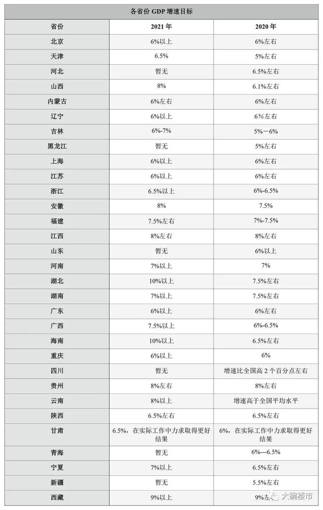 我2020各省gdp排名_2020各省gdp排名图片(3)