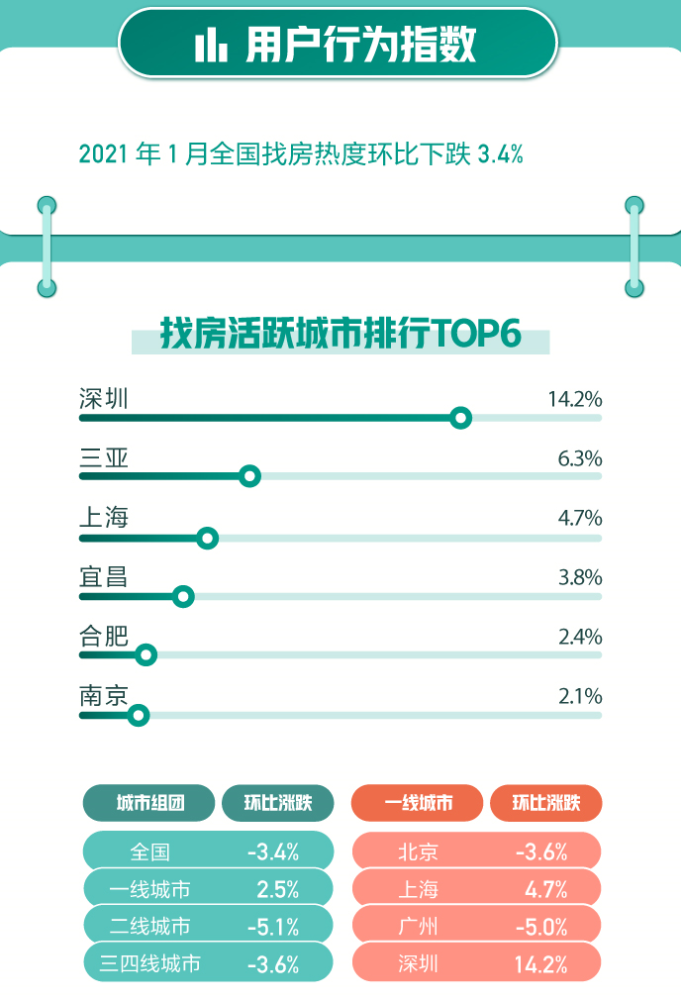 2020一二三四线城市gdp_三四线城市(2)