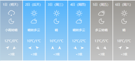 仪征天气诡异或早入春