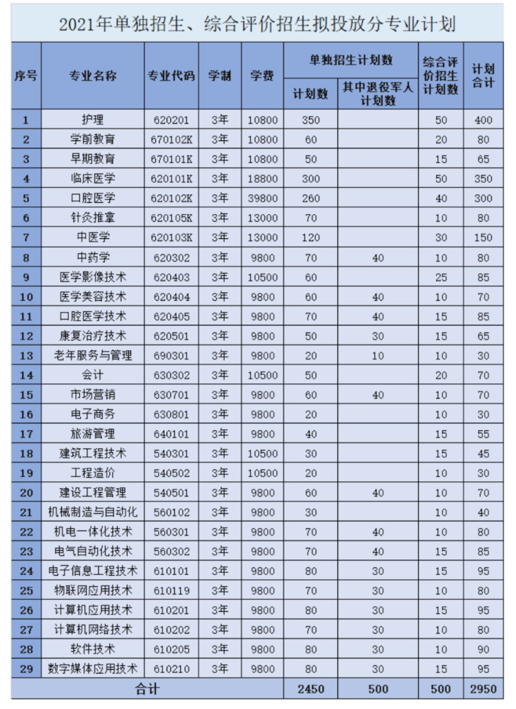 山东人口排名2021_2021年中国31省市人口数量增量排行榜 最新统计(3)