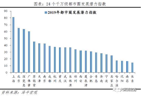 2021河南城市gdp