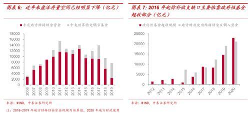 股票基金收入算GDP吗_天风证券 31个省经济财政债务数据有何变化(3)