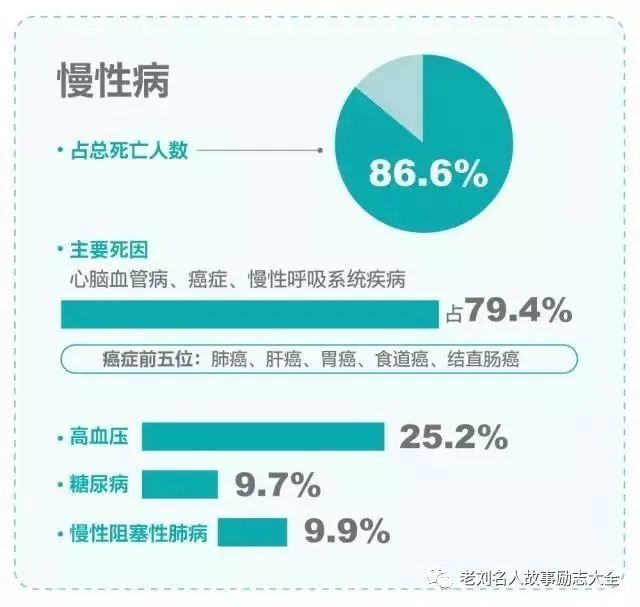 中国高血脂人口数量_中国人口数量变化图