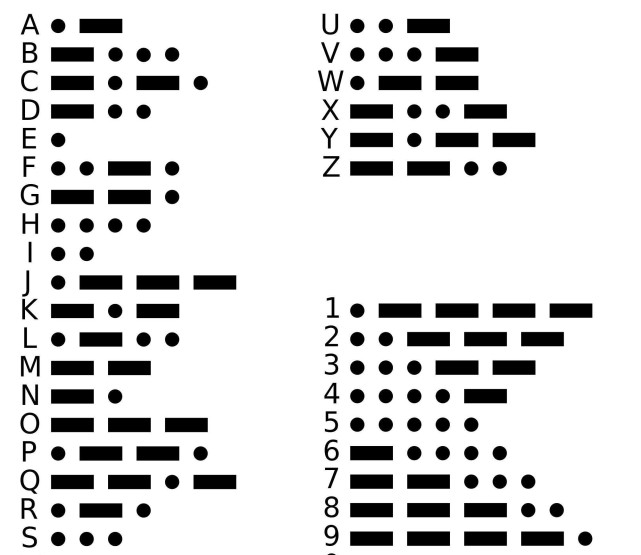 国际摩斯密码对照图