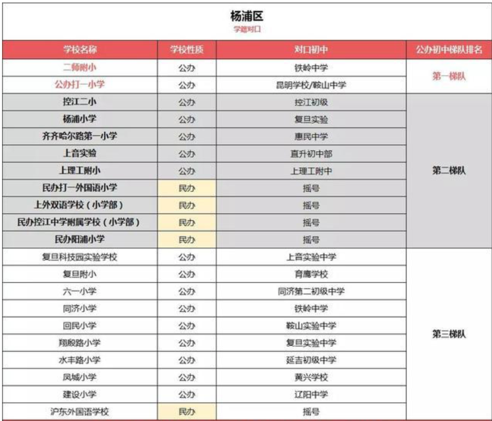 上海户籍人口2021数量_中国户籍人口最多的省(2)