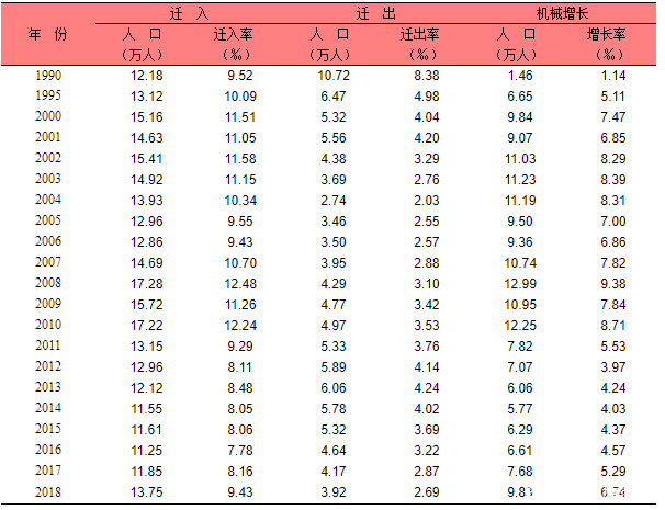 上海目前有几千万人口_中国人口近几年曲线图