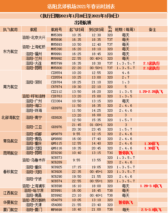 新增加密恢复洛阳北郊机场最全春运时刻表来了