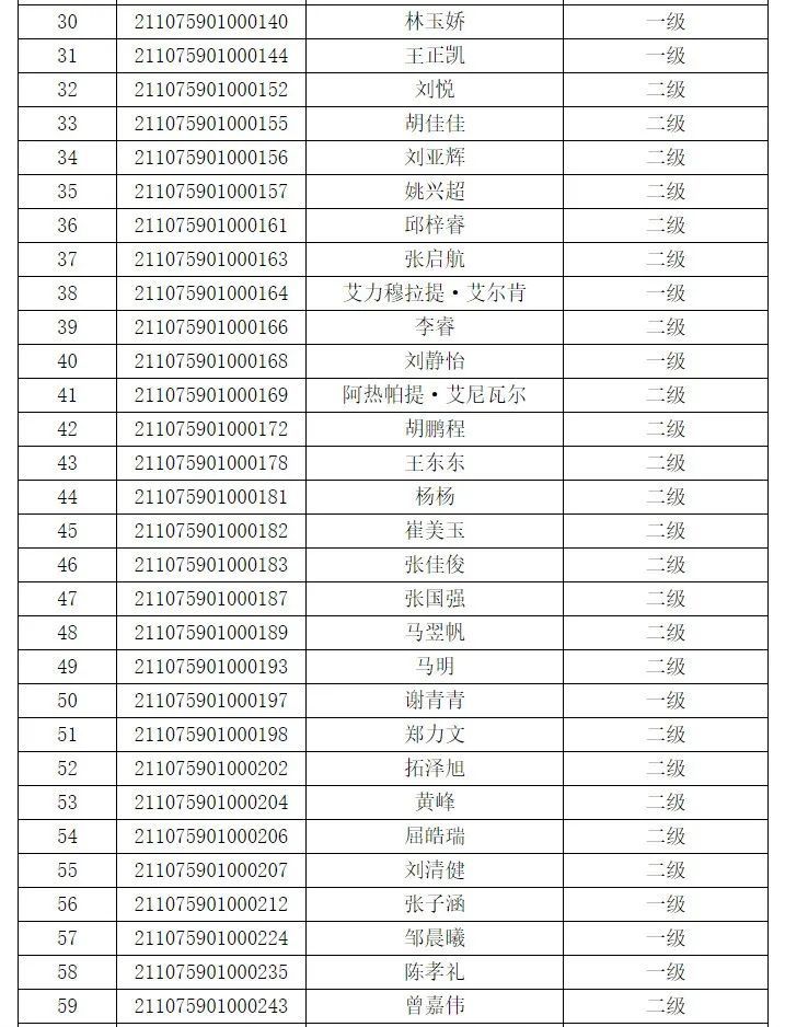 石河子市人口2021_石河子市地图(2)