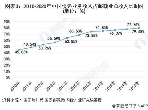 2020中国邮政gdp_中国gdp2020年(2)