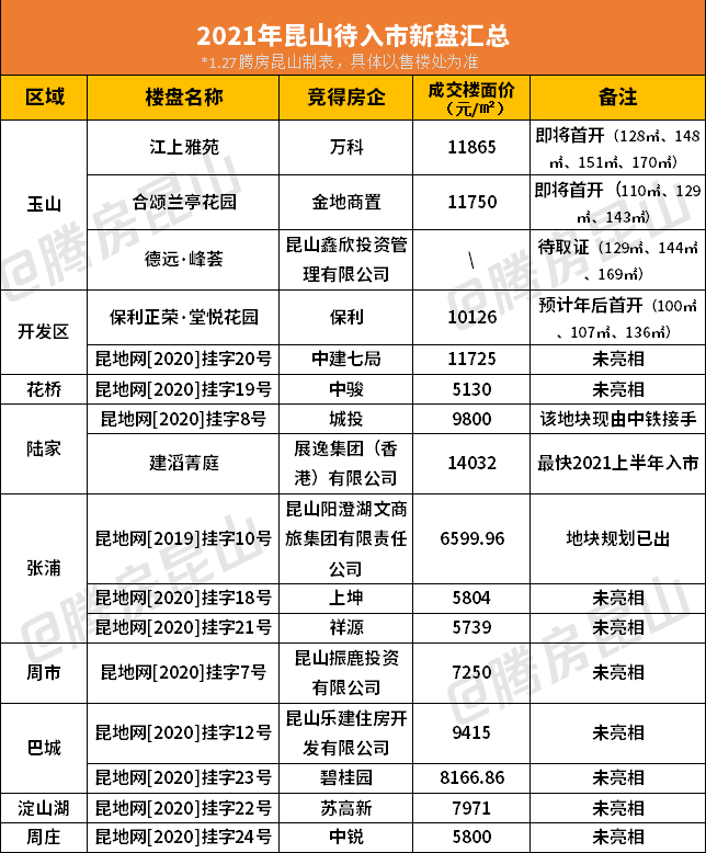 2021玉山镇gdp(2)