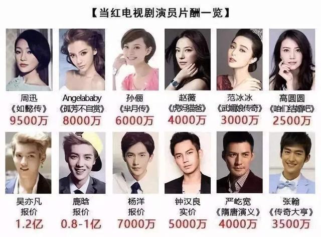 小学的杨超越高中的王一博本科的黄晓明,明星学历让你怀疑人生没