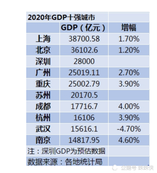 上海市各區2020gdp_2020年廣州市各區GDP排名