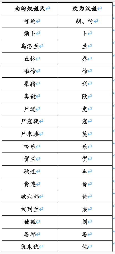 匈奴为何从历史中消失了?他们去了哪?