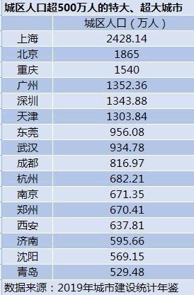 西安流动人口信息_西安人口密度分布图(3)