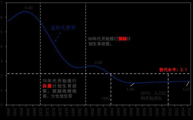 19年出生人口_中国出生人口曲线图