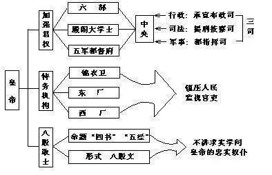 宋明两朝都重文轻武,为何感觉明朝军队很强,宋朝军队却很弱?