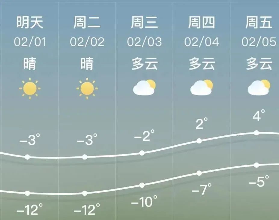 锦州天气预报图片