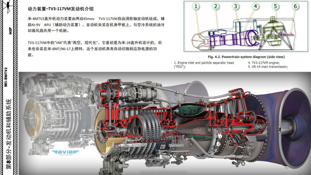 dcs mi-8mtv2米8直升机 中文指南 8.1发动机介绍