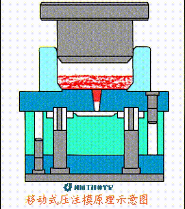 动图来一波,注塑模具经典机构动画欣赏!