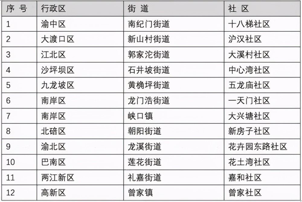 重庆人口计划_重庆老年人口数据图(3)