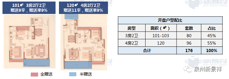 开盘分析: 1,晋兴学府位于罗山板块,受到该板块地块限价不断拉升的