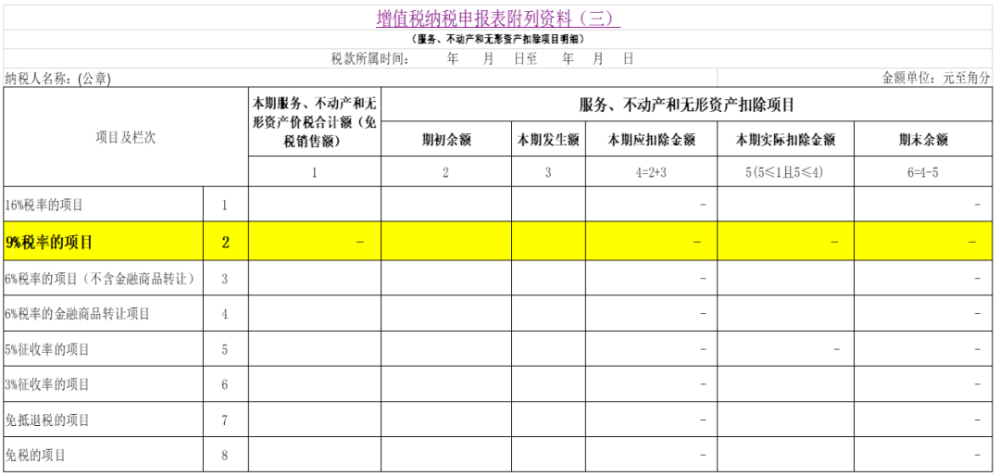 案例解析房地产开发企业土地价款抵减销项税额如何填写增值税纳税申报