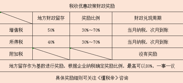 重庆财政gdp_重庆财政学校