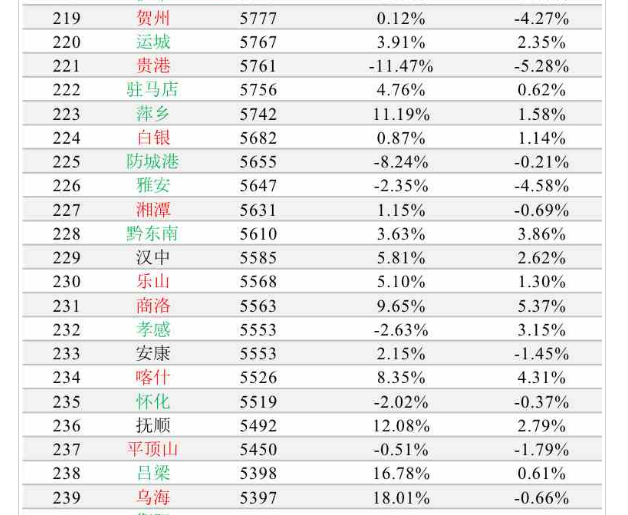 2019全国房价排行榜_全国房价排行榜2021(5)