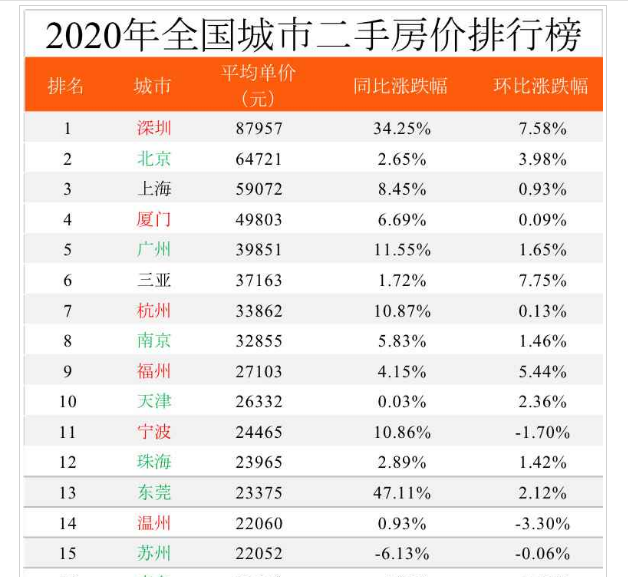 2020贺州全年gdp红豆社区_2020年前三季度广西各市GDP排名 贵港第五,梧州第九 手机红豆网 红豆社区(2)