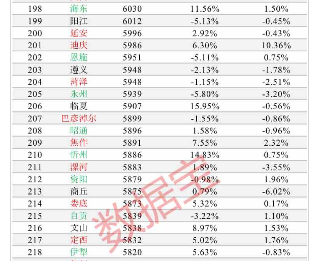 一线城市房价排名_一线城市房价(2)