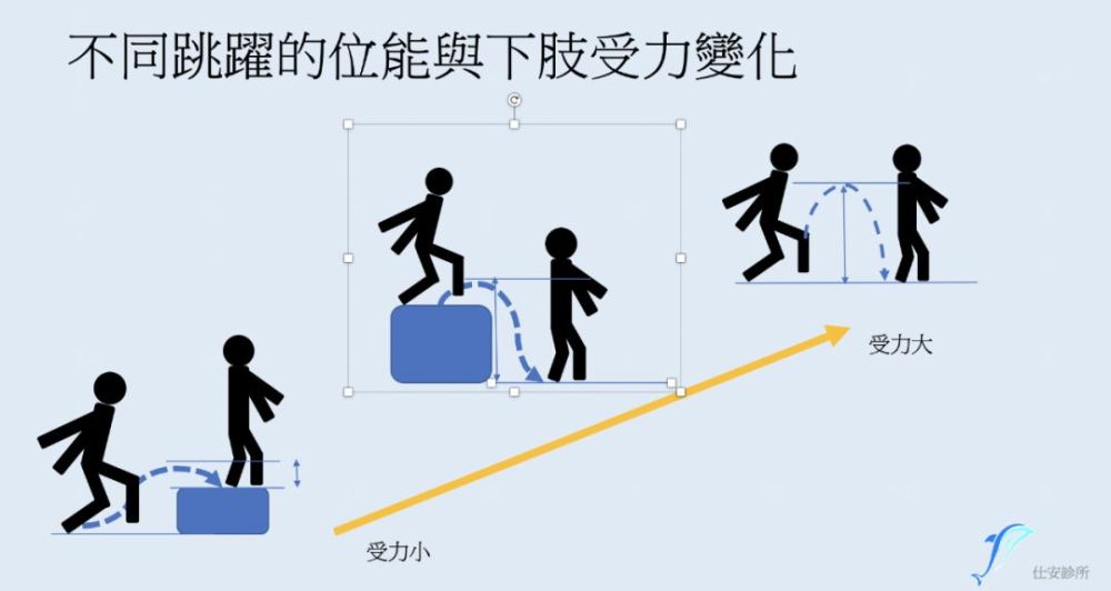 前叉术后如何循序渐进的训练直到再次起飞