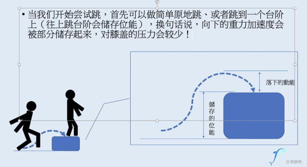 前叉术后如何循序渐进的训练直到再次起飞