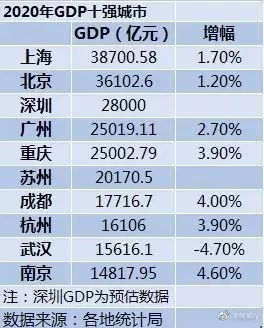 合肥市GDP多少_合肥市地图(2)