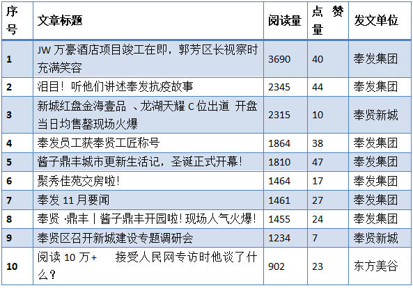 奉贤网站建设关键词排名 腾讯网