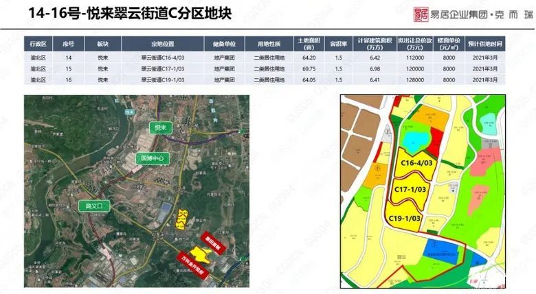 重庆2021年土拍前瞻(上):中央公园热度不减,大学城西永或成土拍新星