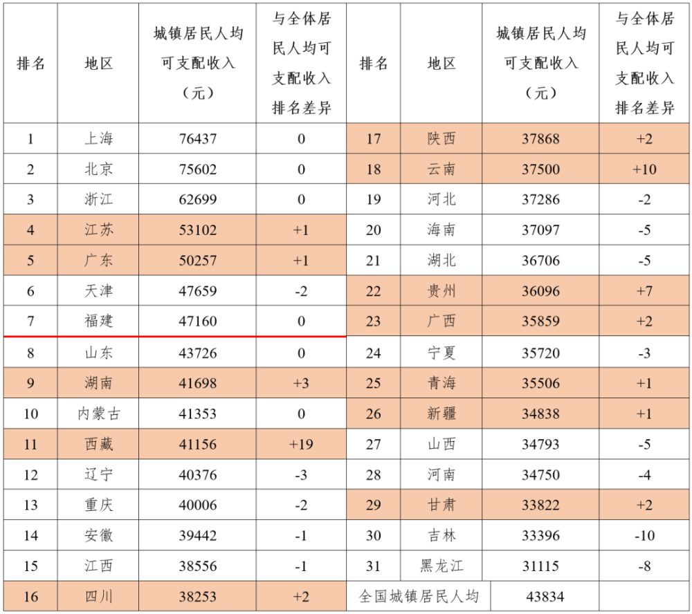 2020宜兴各镇GDP排名_2020年宜兴地铁规划图(2)