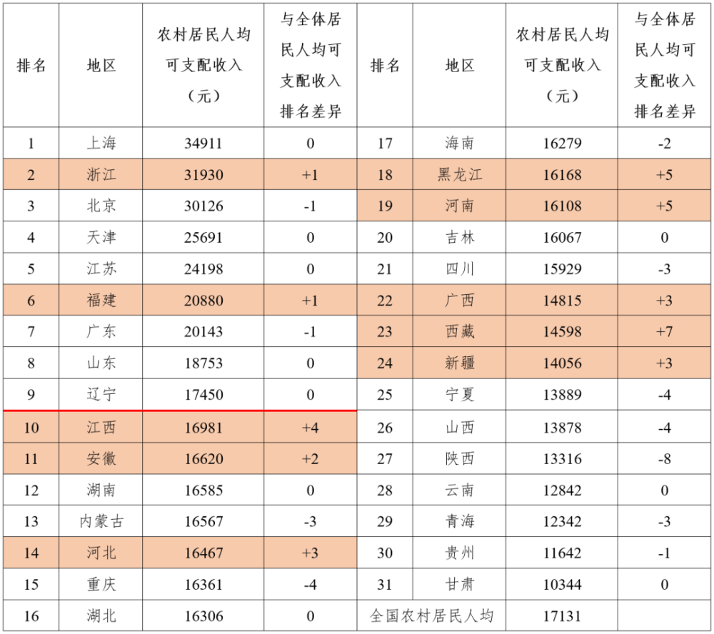 江苏省各区gdp排名2020_2020年各省市区GDP排名 新(3)