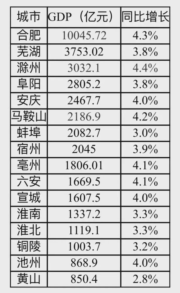 淮北市gdp_淮北市地图