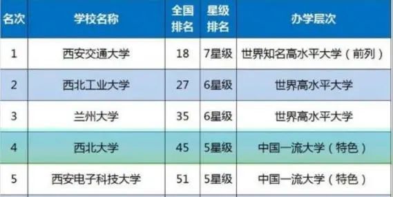 高等教育排名_高等教育自学考试(3)