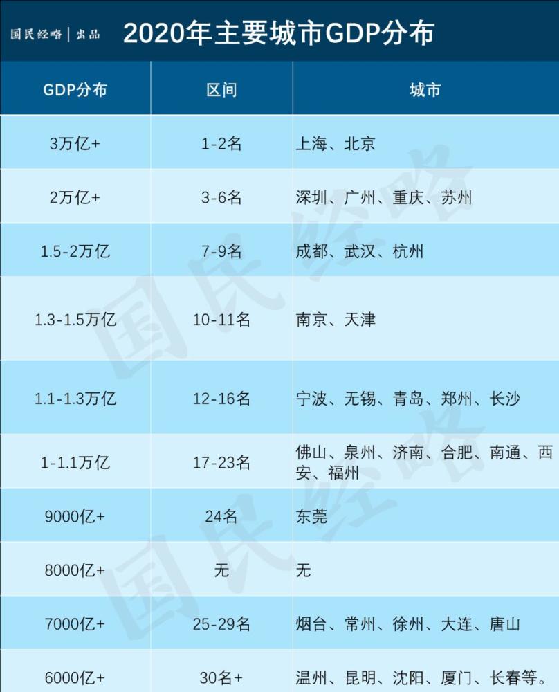 广东十四五各市gdp目标_GDP(3)