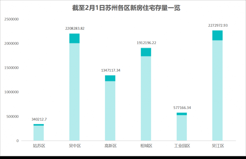 苏州2021年3月gdp_重庆与苏州的2021年前三季度GDP,两者谁更高(3)