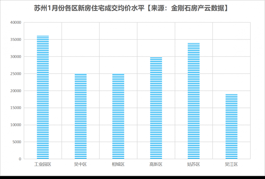 苏州2021年3月gdp_重庆与苏州的2021年前三季度GDP,两者谁更高(2)