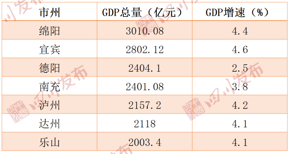 宜宾和绵阳2021年gdp_今天 这20多张宜宾老照片再次曝光 每个人都该看看