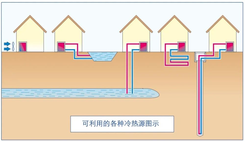 热泵系统从入门到入门