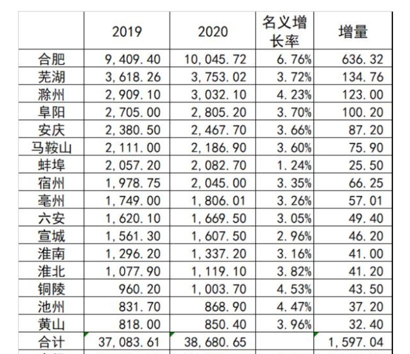 安徽省滁州市常住人口多少人_安徽省滁州市地图(3)