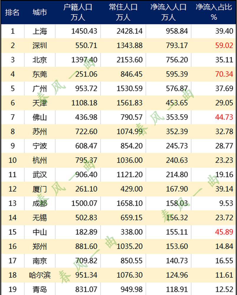 2021宁波人口净流入_宁波流动人口证明(2)