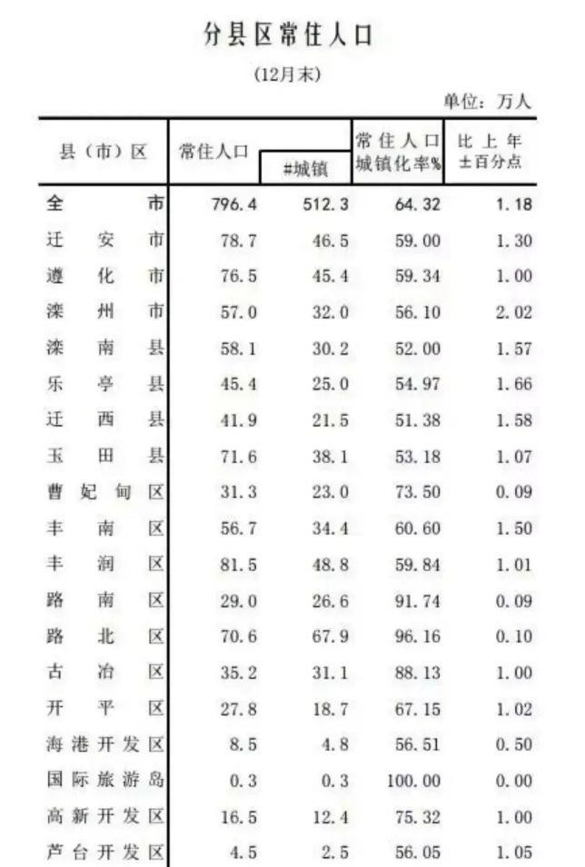 2020年天津市常住人口是多少_惠州市2020年常住人口