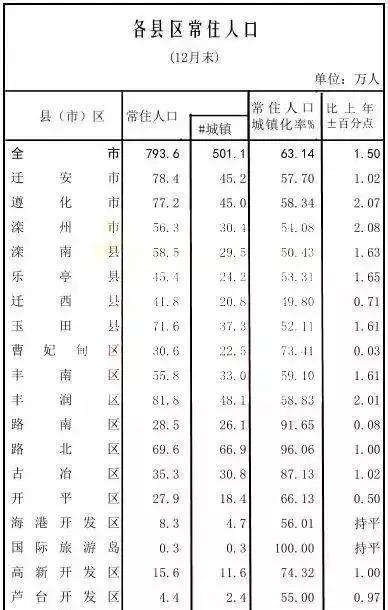 八人口概率_人口普查