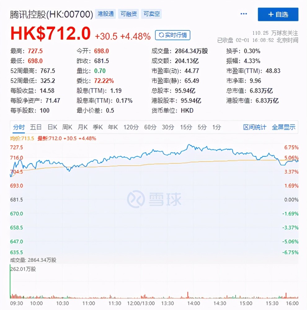 瑞银:上调安踏目标价至156.2港元 评级买入